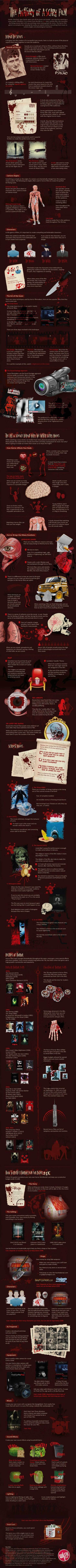 Filmes terror-infografia